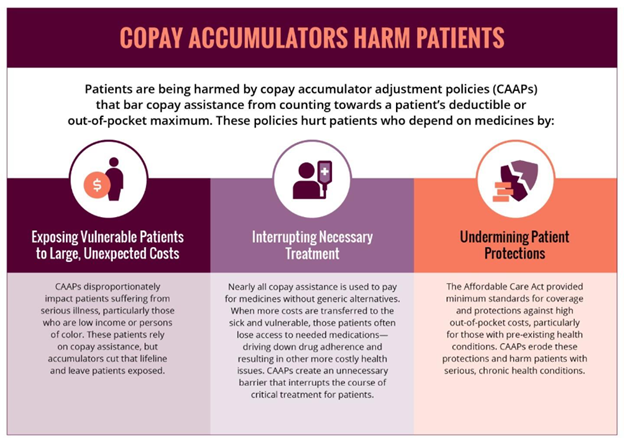 copay accumulator illustration